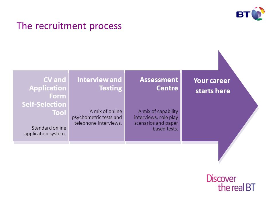 The recruitment process